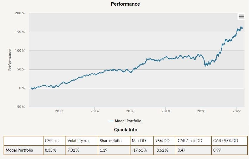 portfolio of value strategies
